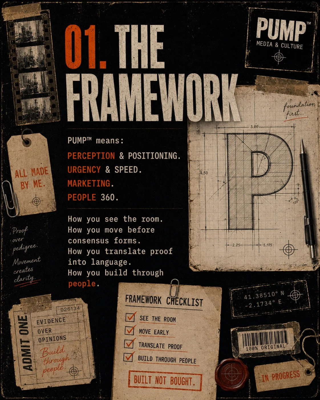 PUMP framework artwork covering perception and positioning, urgency and speed, marketing, and People 360